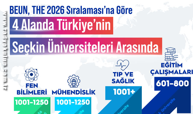 BEUN,Türkiye’nin Seçkin Üniversiteleri Arasında
